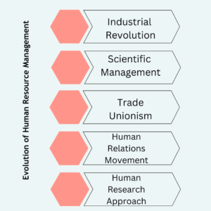 Evolution of human resource management