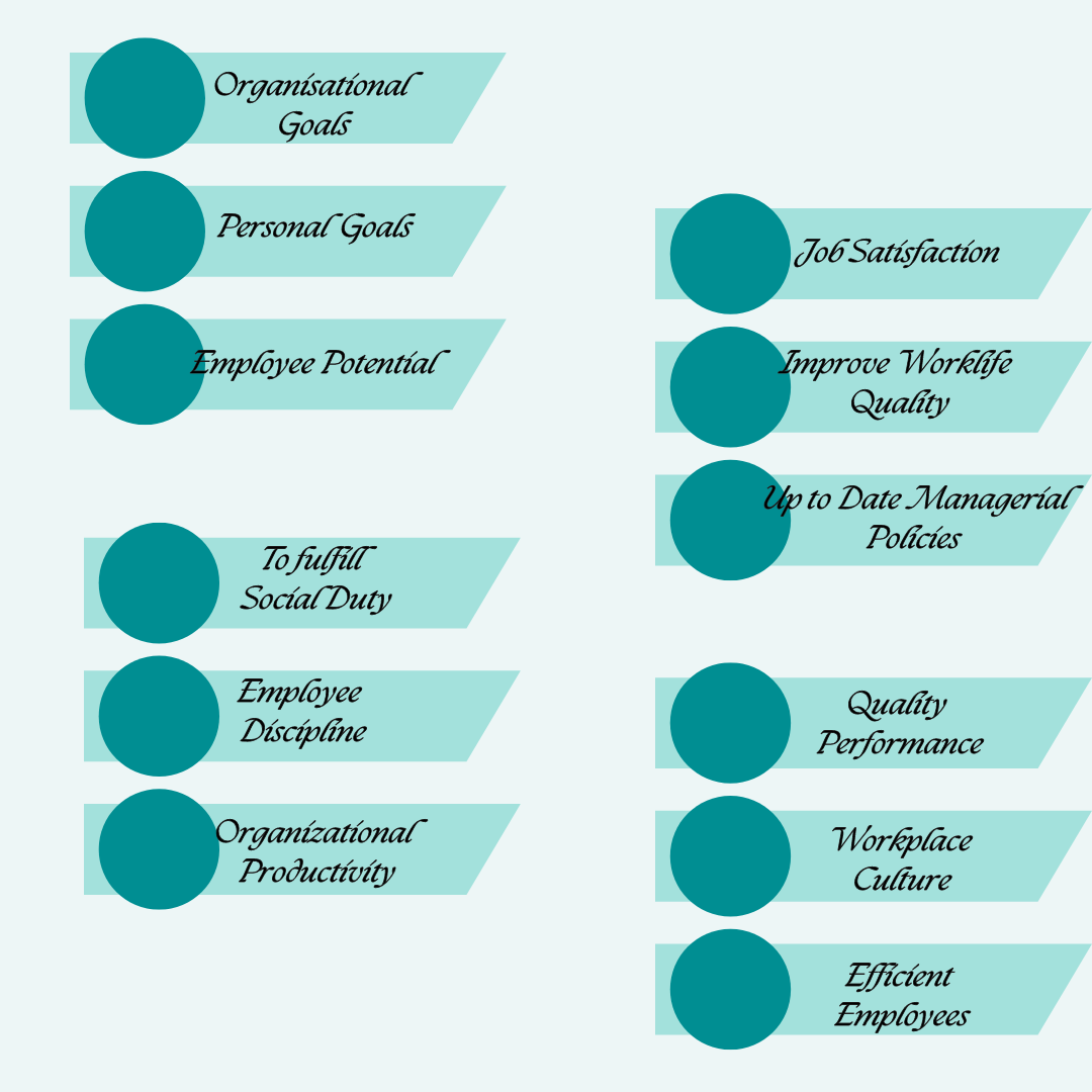 Objectives of human resource management