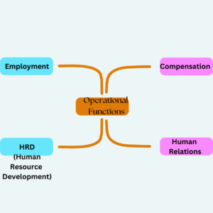 Operational Functions of HRM