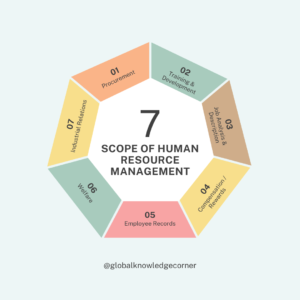 Importance of human resource management