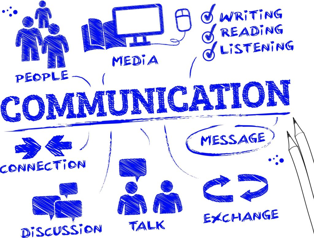 communication