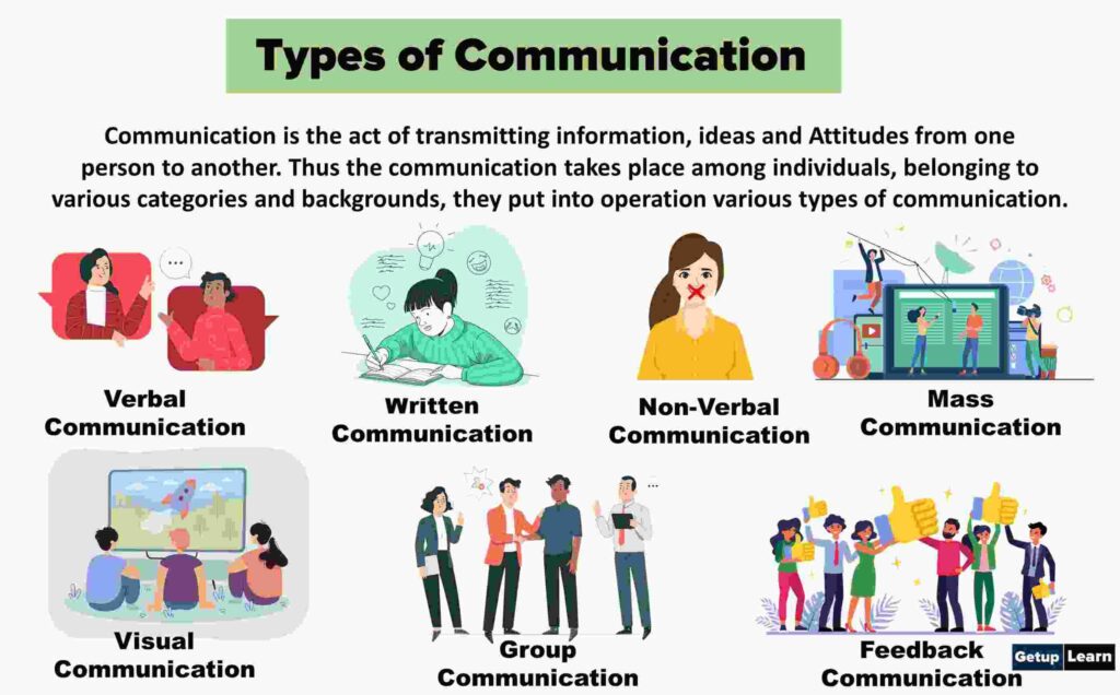 communication