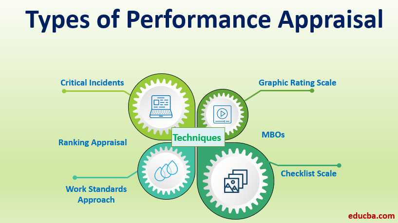 performance appraisal