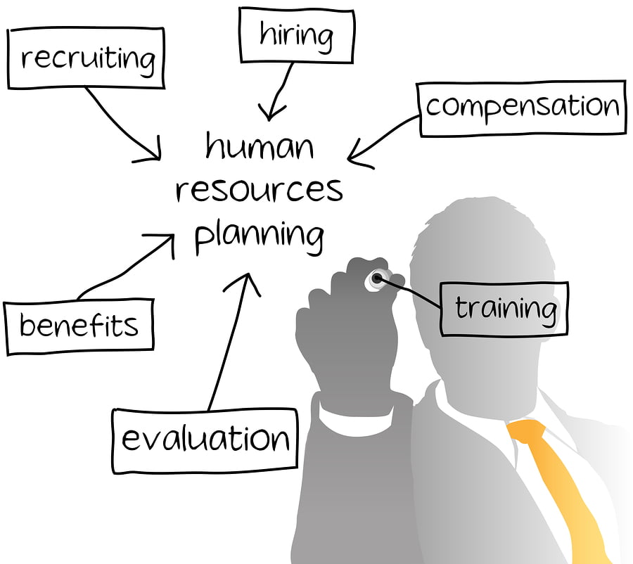 Human Resource Planning