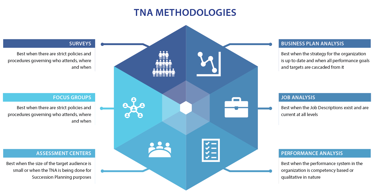 Training Needs Analysis (TNA) - Full Concept - Global Knowledge Corner